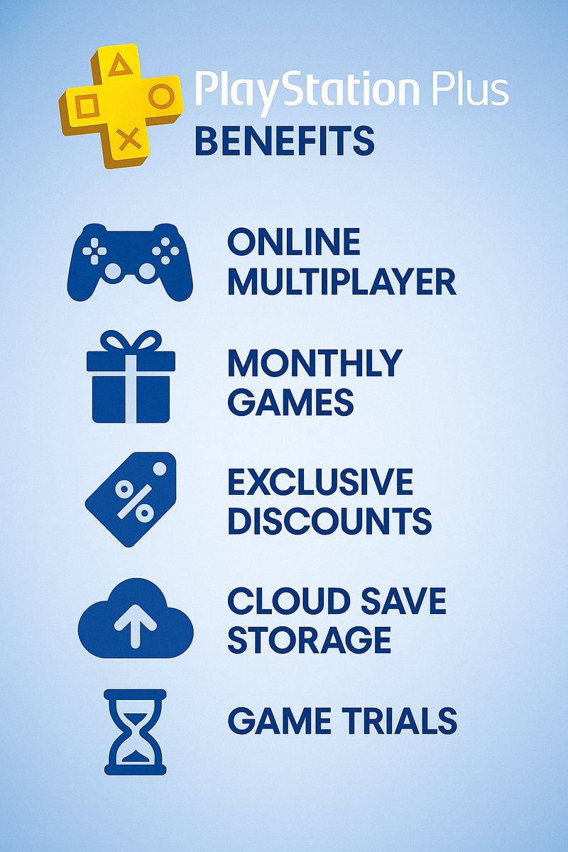 Infographic of PlayStation Plus benefits